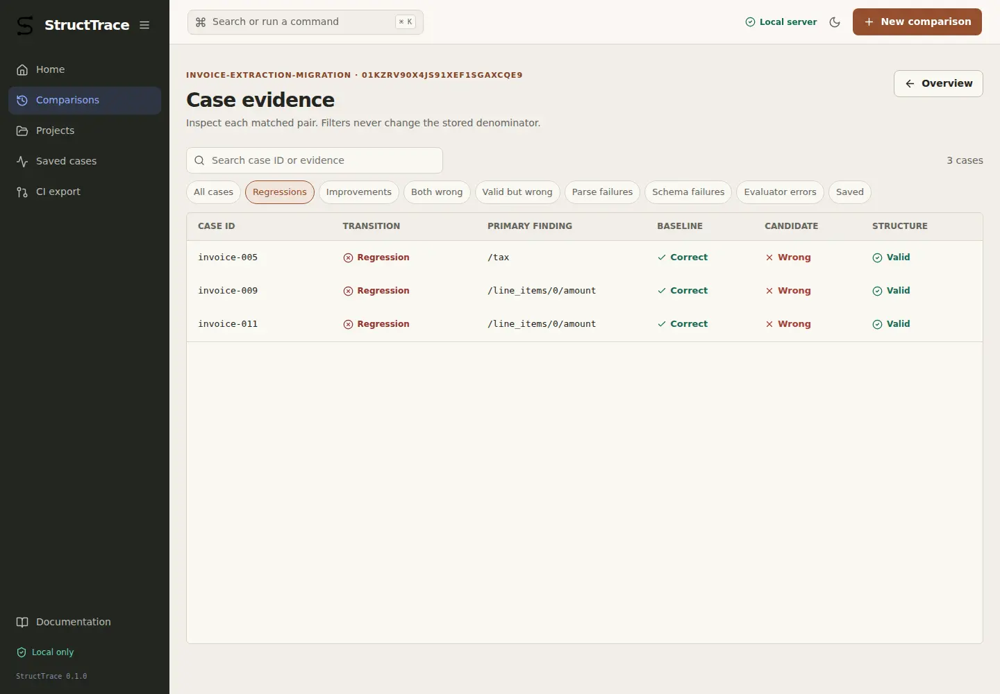 StructTrace paired case explorer filtered to regressions