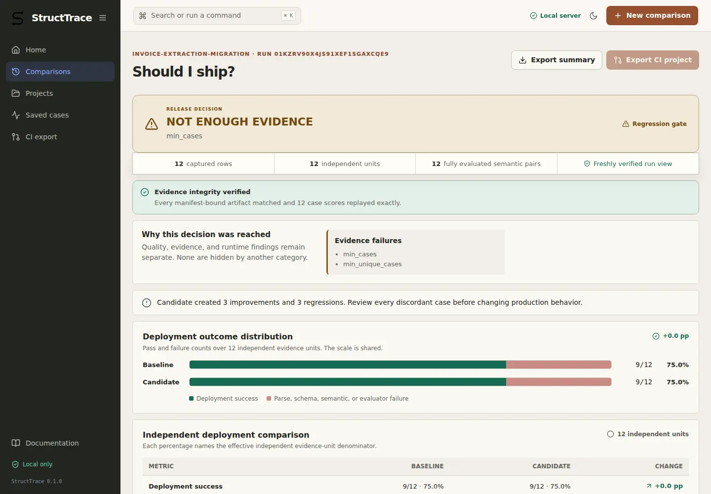 StructTrace local results screen showing an insufficient-evidence decision and paired regression metrics